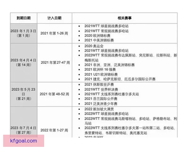 2026世界杯完整赛程安排及各阶段比赛时间详细指南