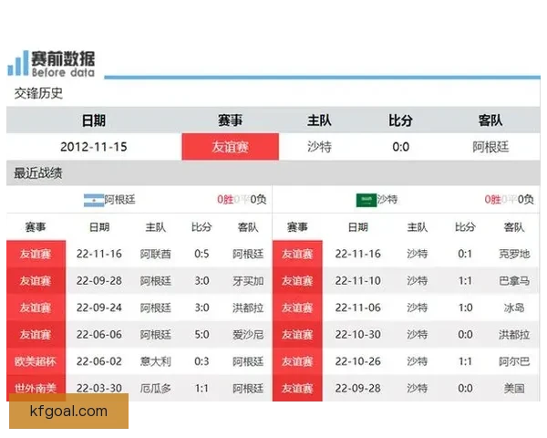 世界杯竞猜赔率分析与推荐策略助你精准预测比赛结果