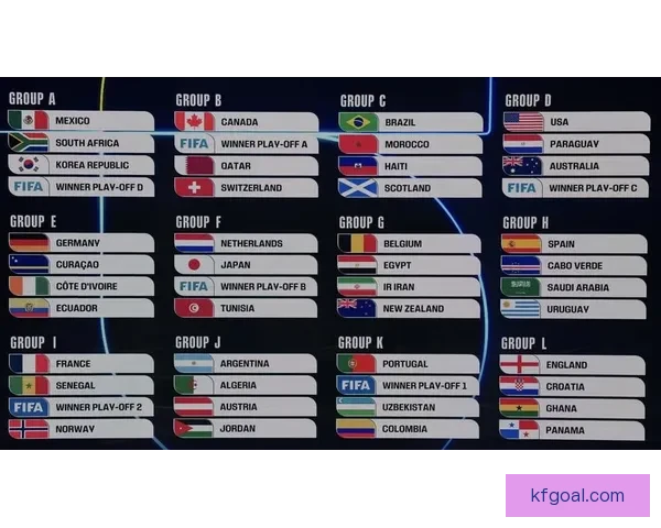 美加墨联合举办世界杯2026赛程亮点与赛事前瞻全解析